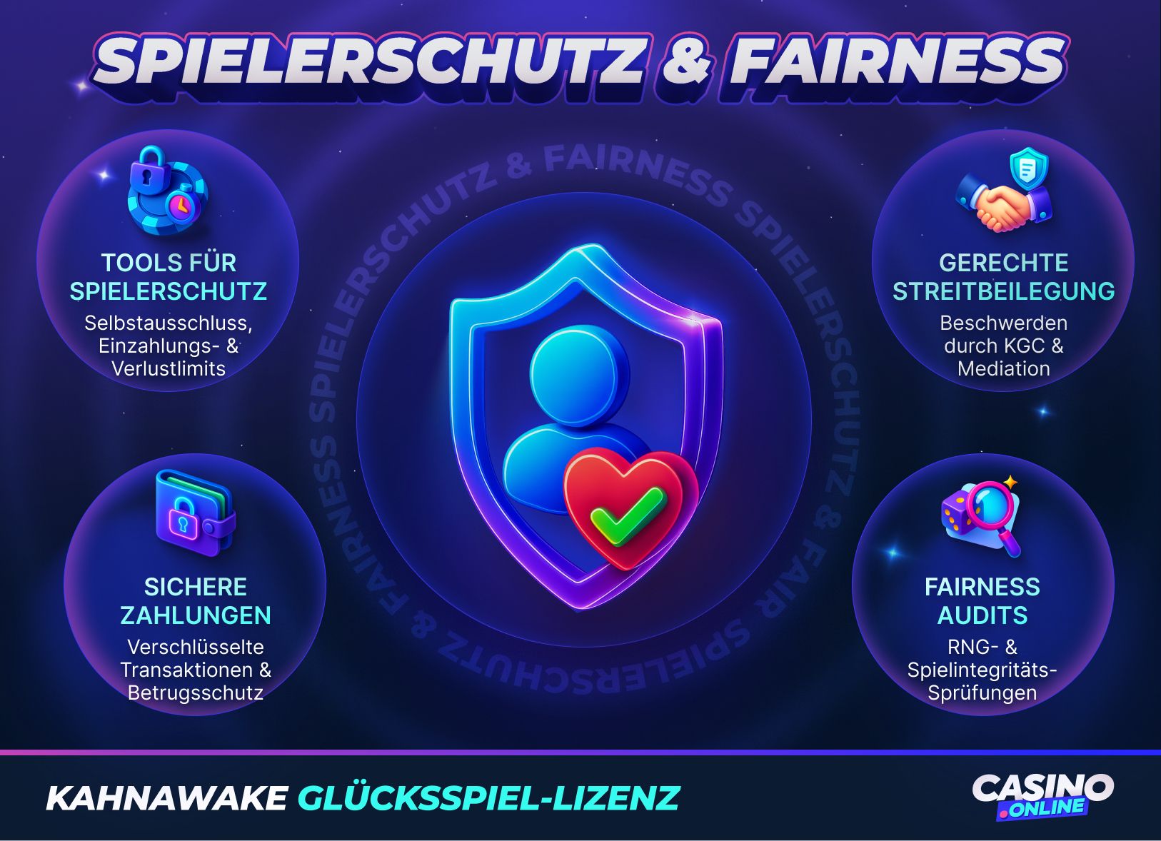 Spielerschutz und Fairness